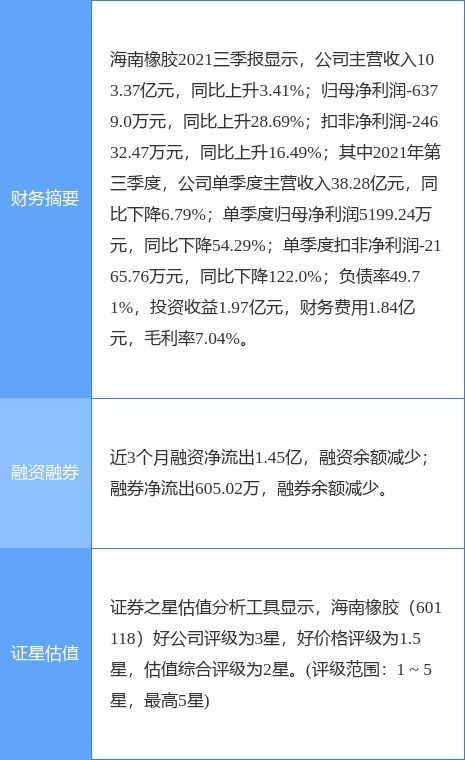 海南橡膠2021年凈利潤實現倍增，電子商務業務成發展新引擎