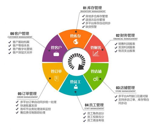 電子商務ERP如何高效管理多網店？意然科技助力電商規?；\營