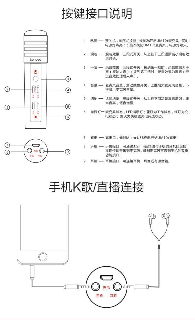 準備出道？你和網紅主播之間，只差這支麥克風了